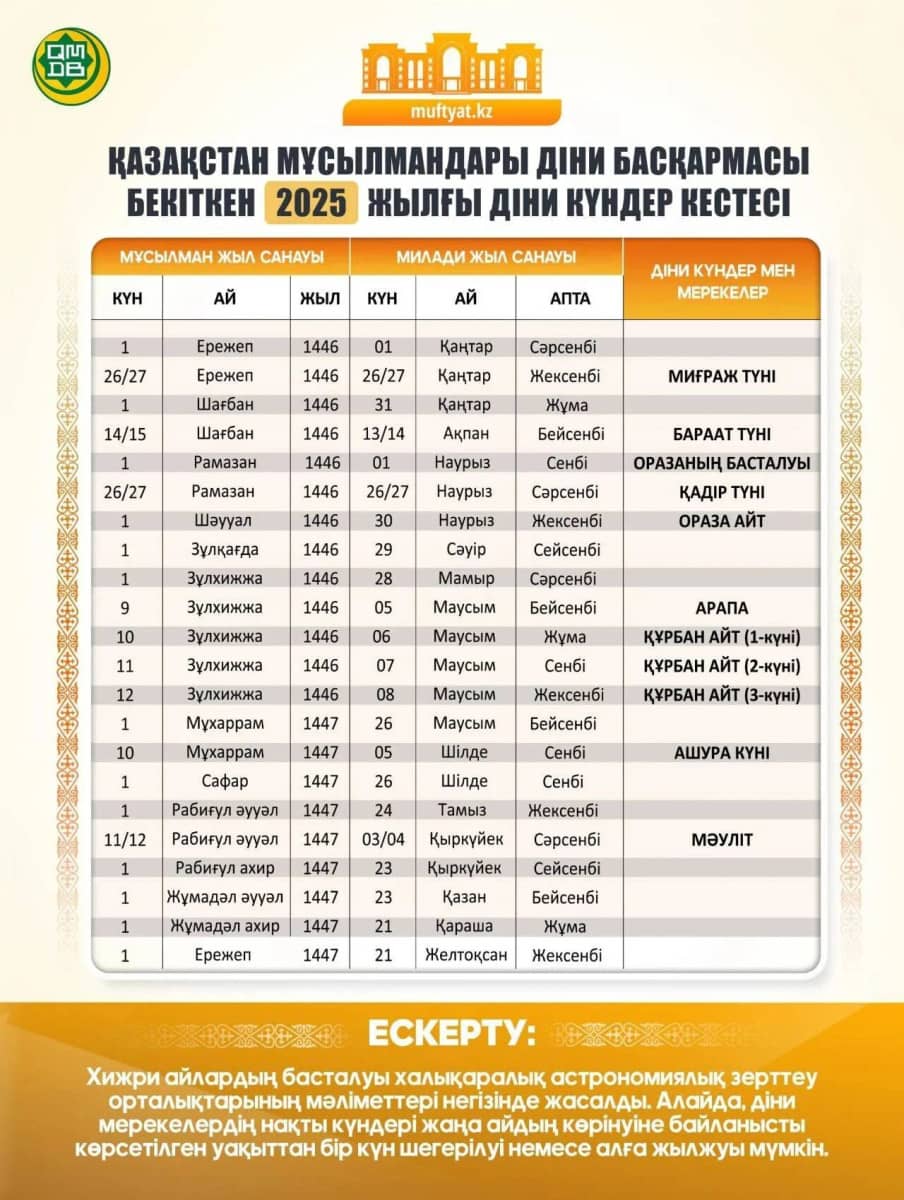 Рамазан рухани тазару айы: Биыл ораза 29 күнде бітеді