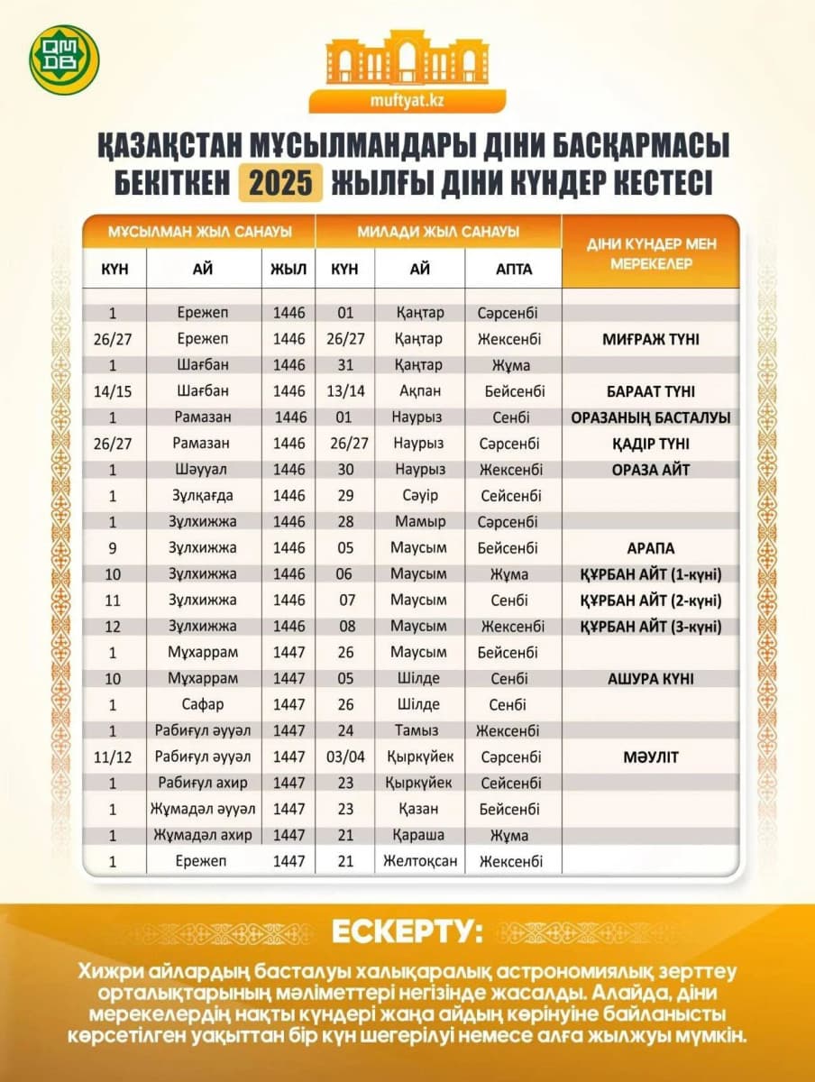 Рамазан рухани тазару айы: Биыл ораза 29 күнде бітеді