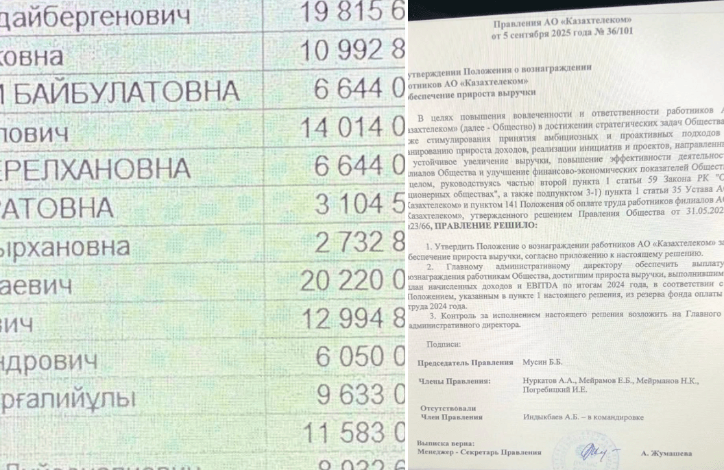 50 млн теңгелік табыс: «Қазақтелеком» қызметкерлері орынсыз сыйақылар мен жаппай заңбұзушылықтар туралы мәлімдеді